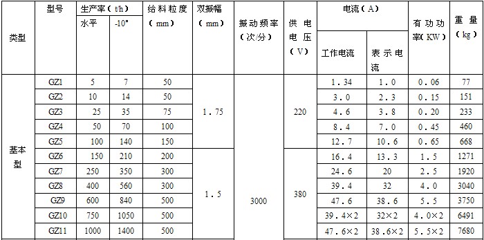 电磁给料机技术参数.JPG