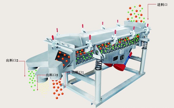 天腾振动直线振动筛工作过程模拟图示.jpg